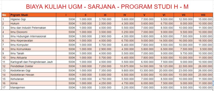Biaya ugm kuliah prodi lengkap semua Biaya kuliah di ugm