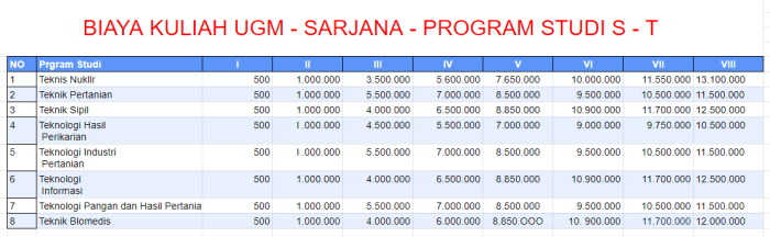 Biaya ugm kuliah uny yogyakarta jalur ukt kampusaja pendaftaran universitas gadjah mada jurusan masuk uang Biaya ugm kuliah uny yogyakarta jalur ukt kampusaja pendaftaran universitas gadjah mada jurusan masuk uang
