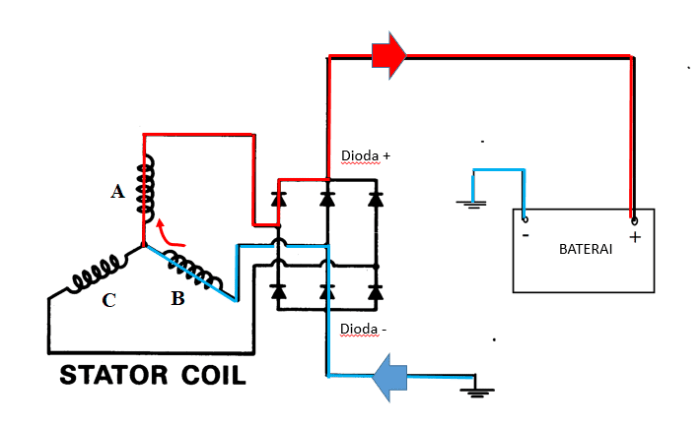 Dioda rectifier pada alternator sistem pengisian