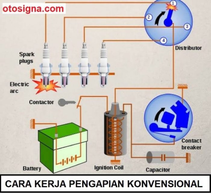 Sistem pengapian konvensional dan bagian bagiannya