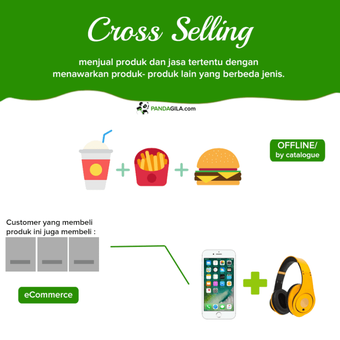 Contoh strategi cross selling