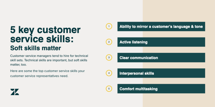 Customer service good examples points Skills dasar customer service