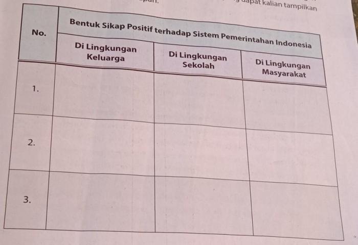 Bentuk sikap positif terhadap sistem pemerintahan indonesia