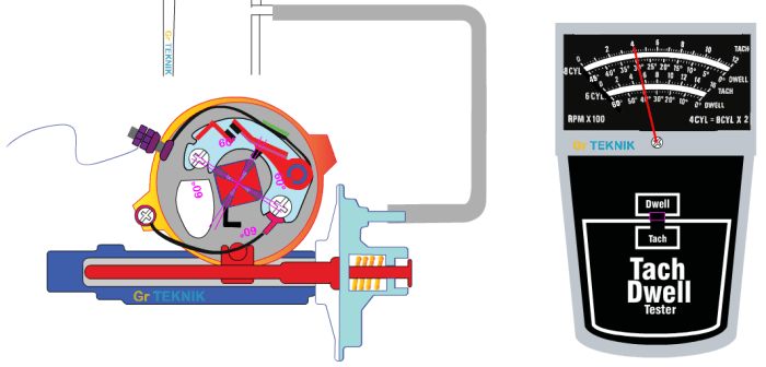 Pengertian sudut dwell sudut pengapian
