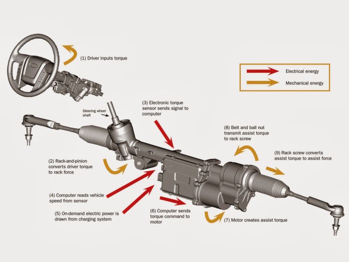 Pengertian power steering pada sistem kemudi