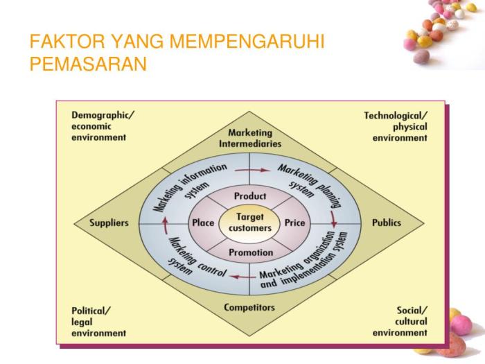 Lingkungan pemasaran