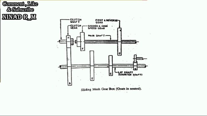 Transmisi manual tipe sliding mes
