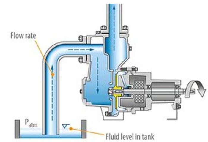 Priming pump self system slurry solids driven diesel trailer mobile high