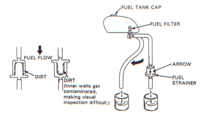 Bensin saringan bakar bahan fungsi sistem otomotif teknik komponen