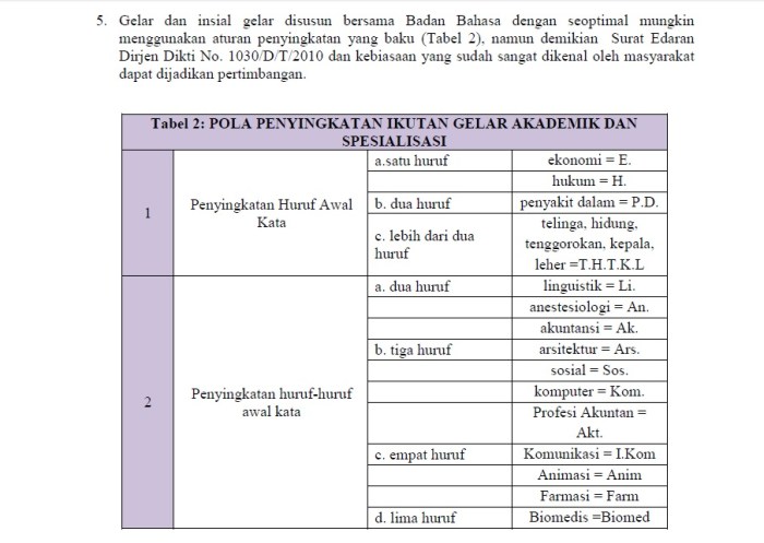 Daftar singkatan gelar sarjana
