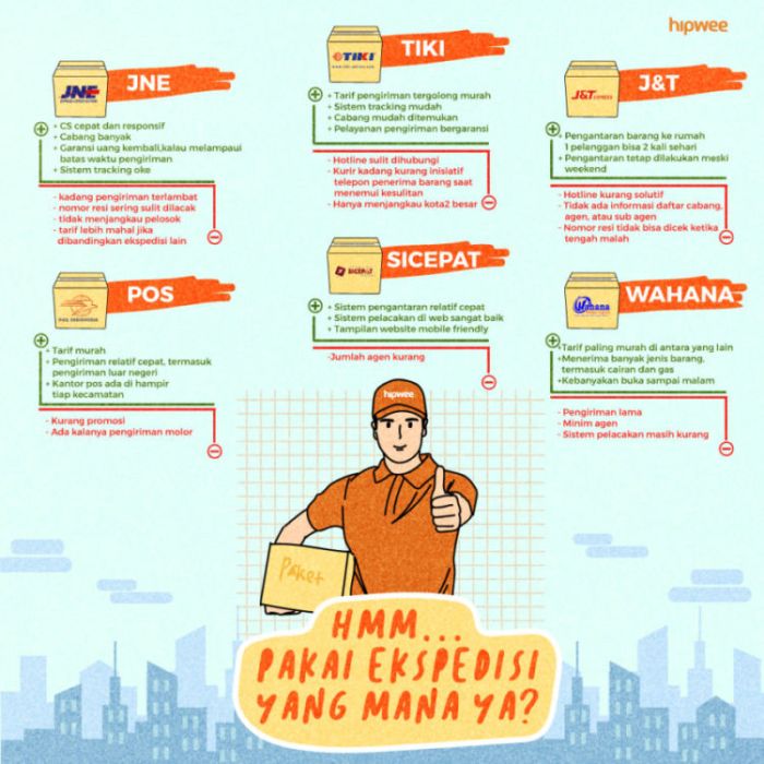Perbedaan kurir tetap dan freelance
