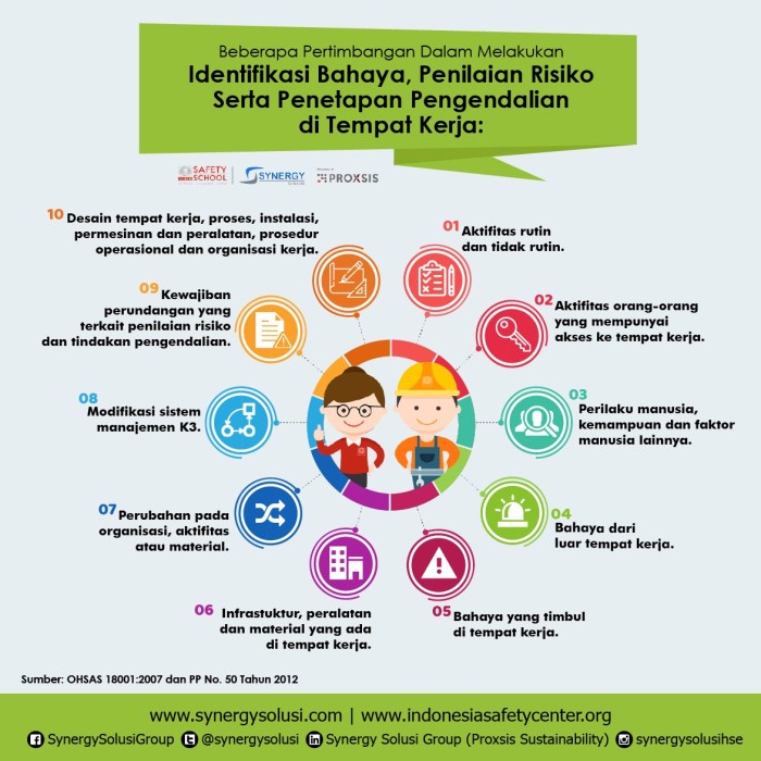 Macam macam penyebab munculnya resiko