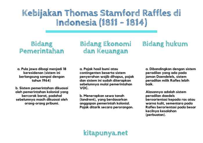 Beberapa kebijakan thomas stamford raffles