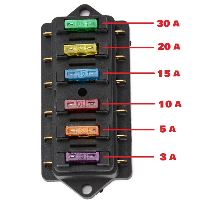 Kenali kapasitas sekering berdasarkan warnanya