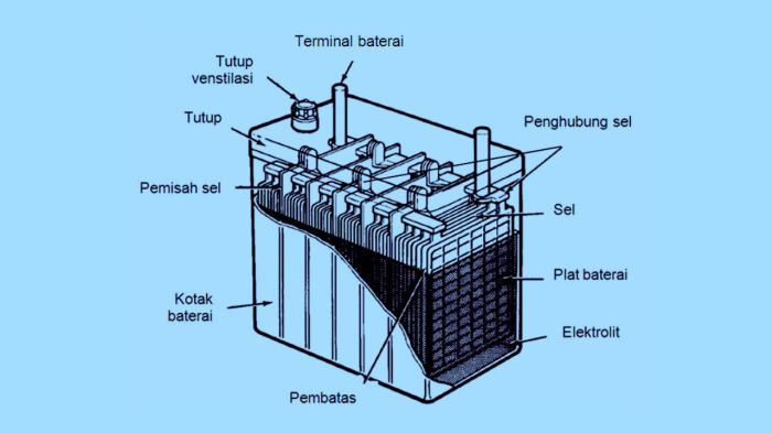 Pengertian dan fungsi baterai aki