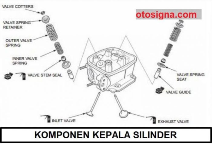Silinder kepala fungsi kelengkapan mekanisme katup