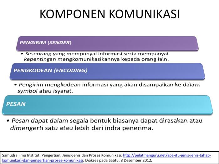 Komunikasi pengertian organisasi proses apa Pengertian komunikasi dan komponen