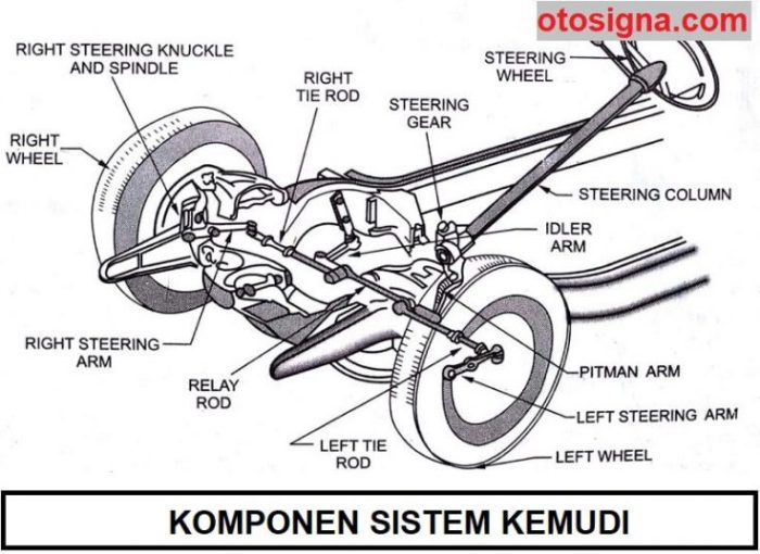Steering direksiyon tamiri electric bikin aplikasi besar cepat ban rusak mengenal perawatannya medcom sistem konfigurasi menggerakkan hidrolis masih menggunakan untuk