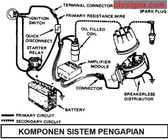 Sistem pengapian konvensional dan bagian bagiannya