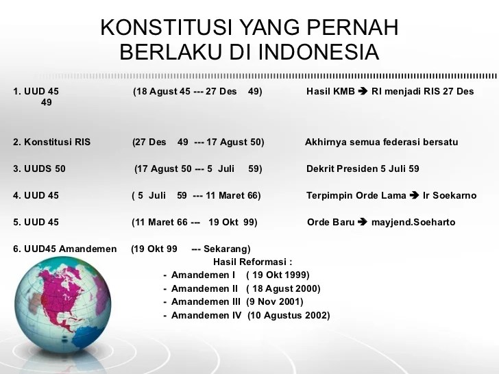 Konstitusi yang pernah berlaku di indonesia