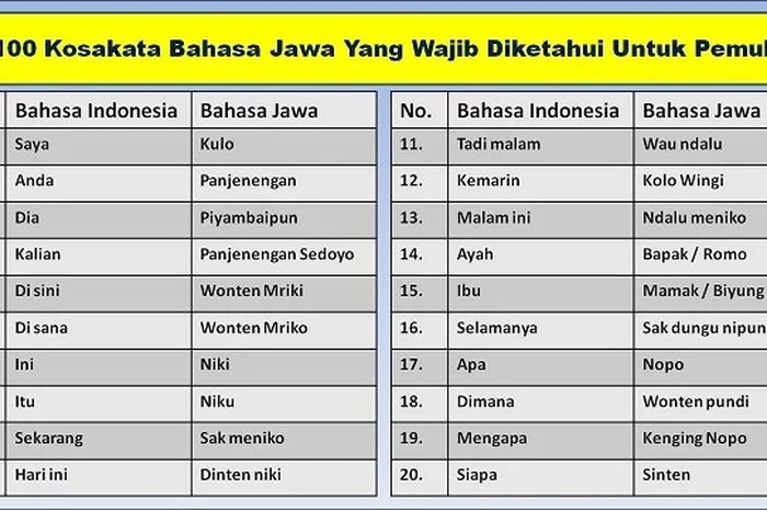 Kamus bahasa lengkap widya Kamusbahasa jawa