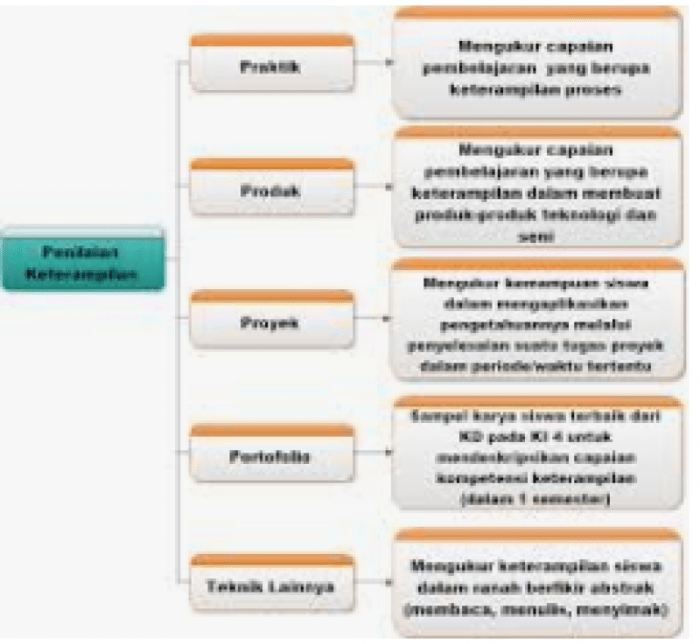 Teknis mengenal keseimbangan hidup