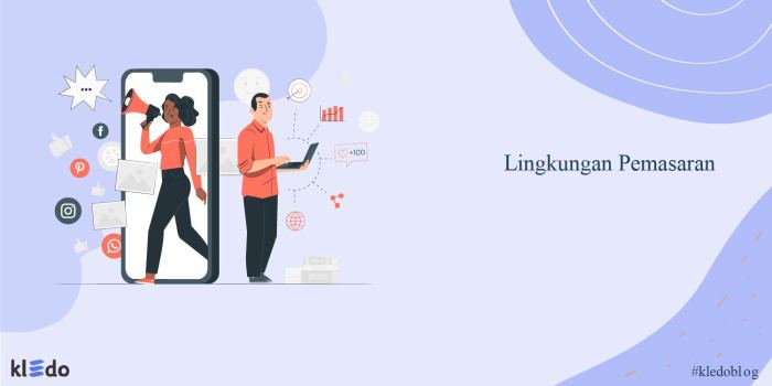 Lingkungan pemasaran