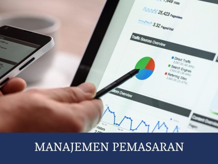 Manajemen pemasaran fungsi Fungsi manajemen pemasaran