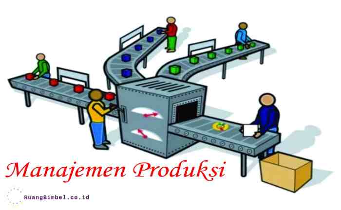 Pengertian dan rumus fungsi produksi