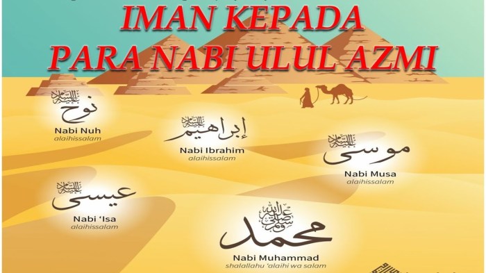 Kitab kitab allah swt dan rasul yang menerimanya
