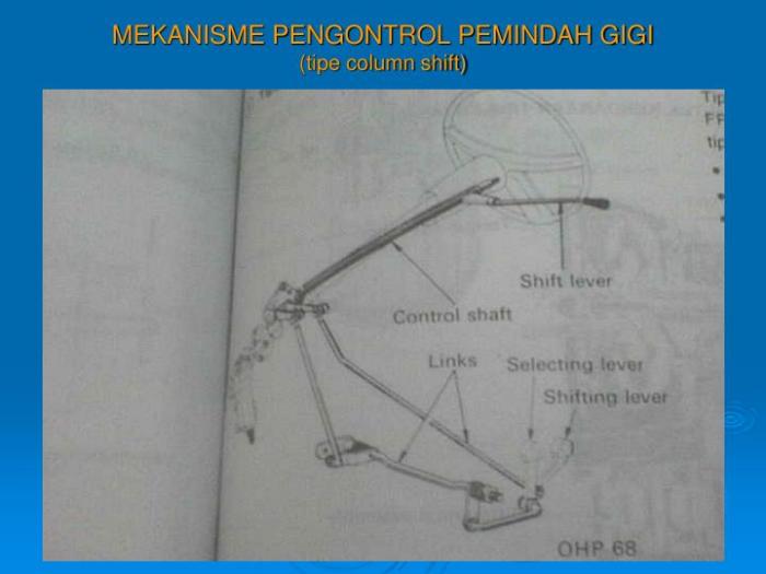 Gigi roda daya pemindah contoh aplikasinya lurus luar