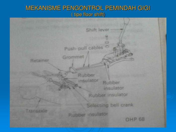 Mekanisme pengontrol pemindah roda gigi