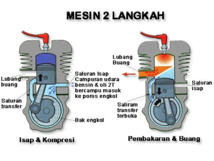 Sistem bahan bakar pada mesin bensin