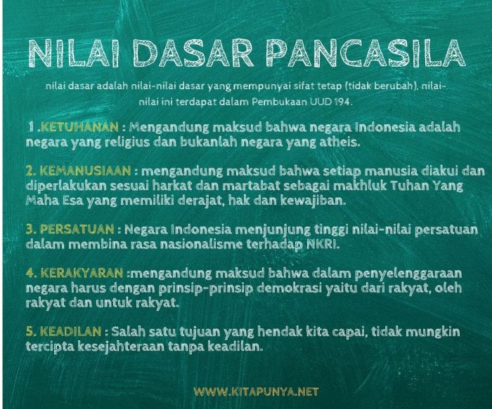 Nilai dasar pancasila instrumental praxis pengertian