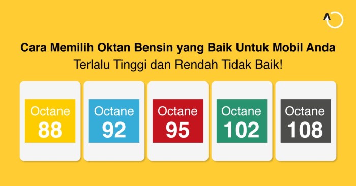 Bakar octane kadar nilai ron bbm Mengenal nilai oktan octane number