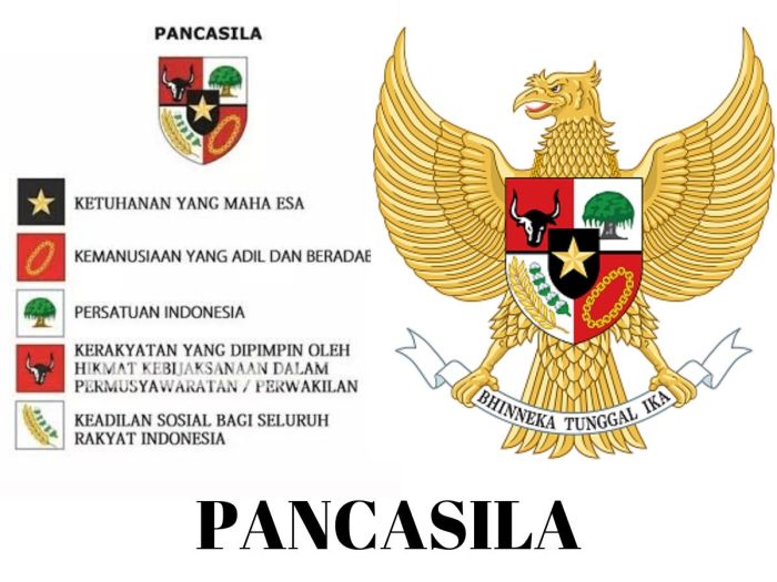 Upaya mempertahankan ideologi pancasila