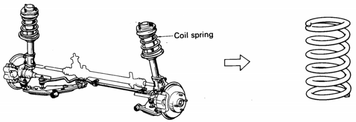 Suspensi rigit tipe komponen bermotor fungsi kendaraan