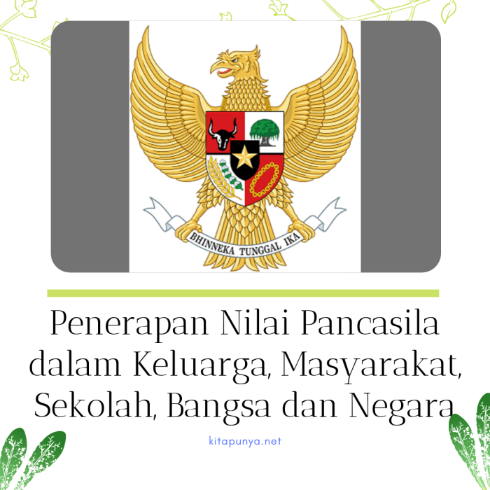 Penerapan nilai pancasila