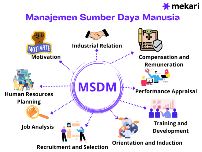 Daya manusia manajemen payroll sdm implement pengertian aktifitas Pengertian manajemen sumber daya