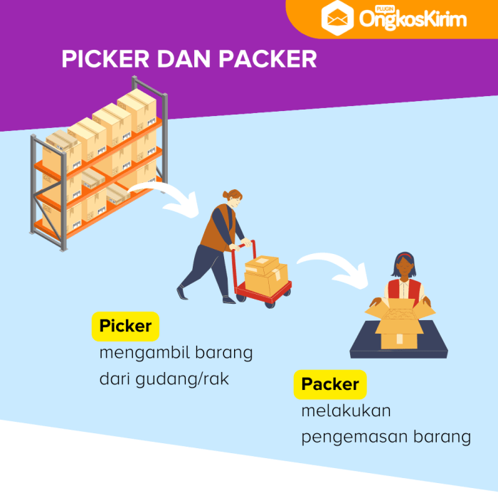 Tugas picker gudang