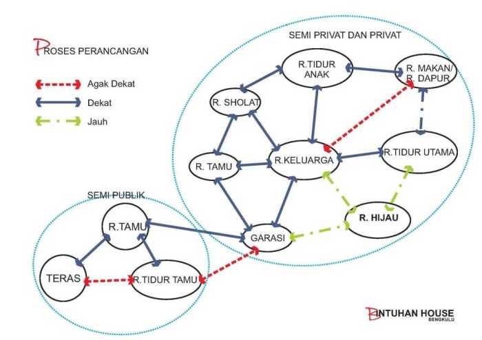 Teori kerangka makalah dalam penelitian lawrance peran Analisis tentang hubungan antara pola