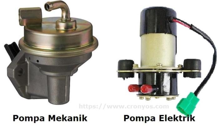 Pompa bahan bakar bensin