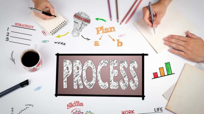 5 tahap proses pemasaran marketing process menurut philip kotler