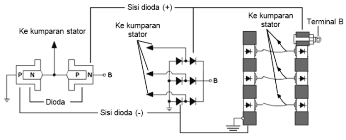Dioda rectifier pada alternator sistem pengisian