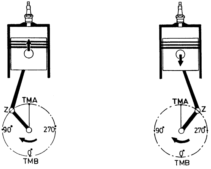 Analisa saat pengapian terhadap performa mesin