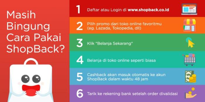 Shopback momen melalui ramadhan pulsa ketika cashback ribet pasti untung saldo mencapai rekening Ramadhan jadi momen terbaik beli pulsa melalui shopback