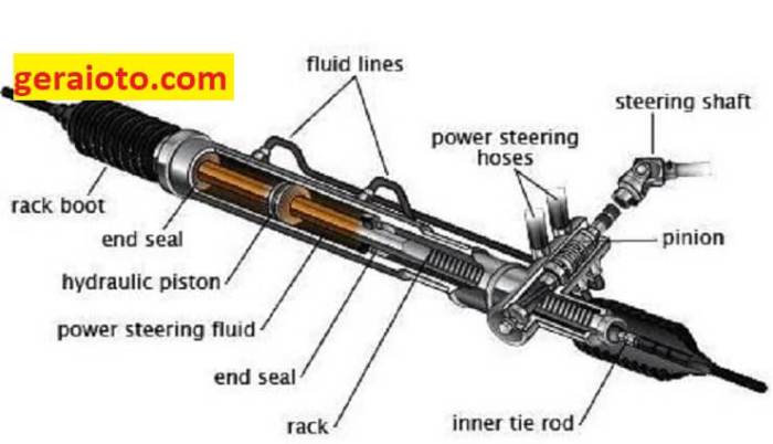 Pengertian power steering pada sistem kemudi