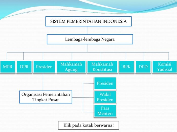 Sistem pemerintahan indonesia pada awa
