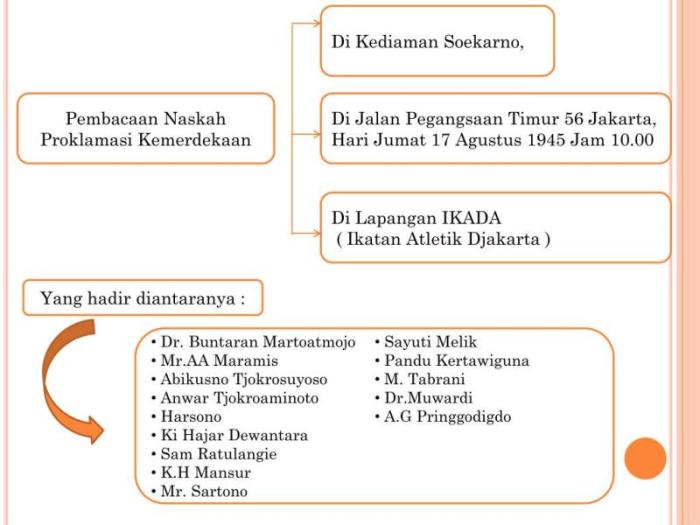 Sistem pemerintahan indonesia pada awa