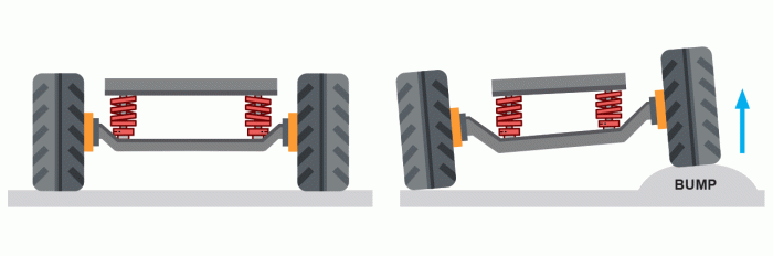 Suspensi mobil rigid kenali axle tipe roda carlist ilustrasi belakang